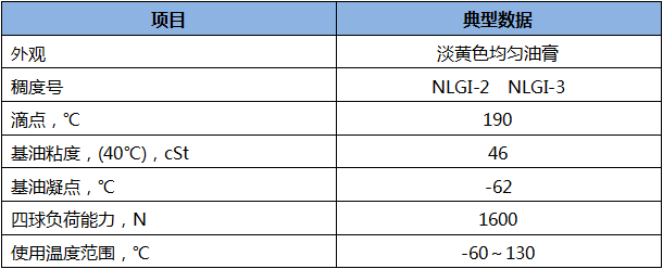 K-X5303低溫高速軸承脂.png