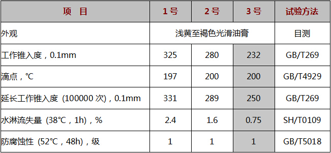 通用鋰基潤滑脂3號.jpg