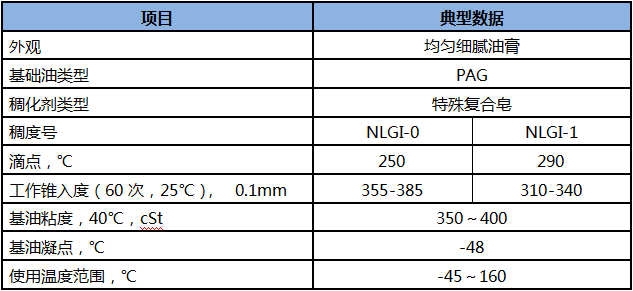 K-AS 93制動系統潤滑脂.png