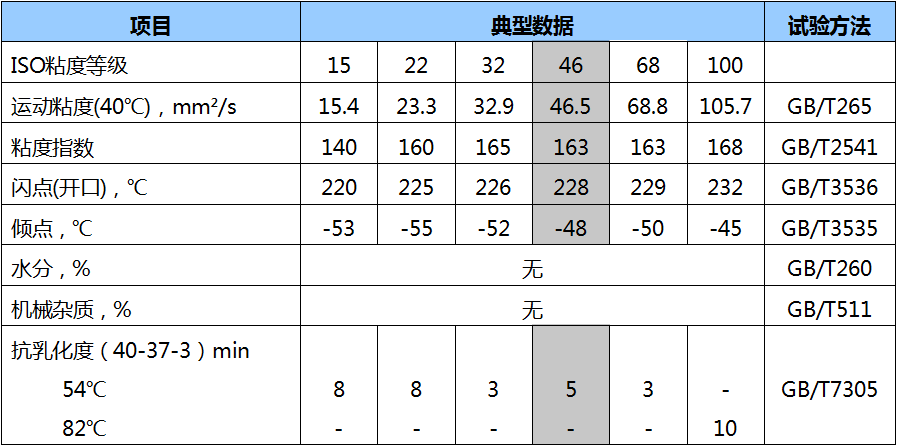 K-SN46低凝抗磨液壓油數(shù)據(jù).png